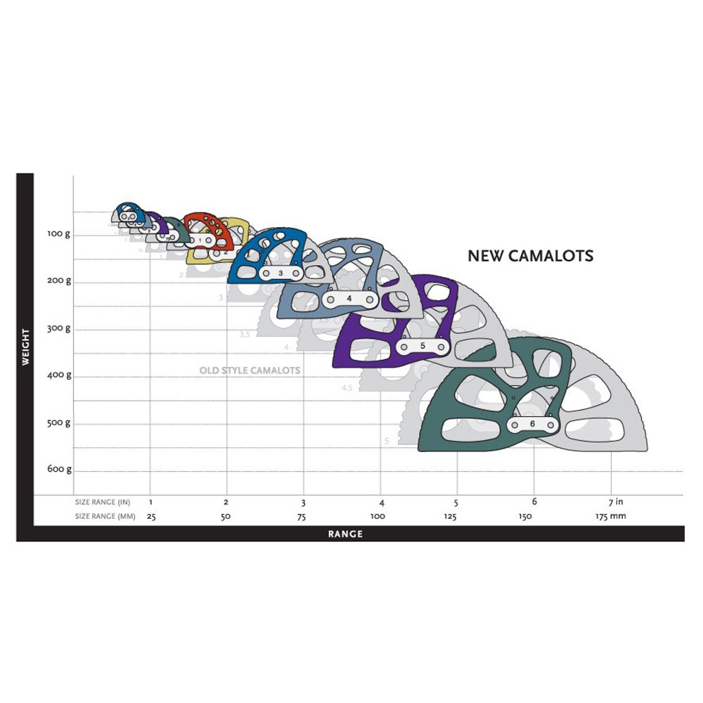 Black Diamond Black Diamond Camalot C4 26231 nuts, cams en haken Black Diamond Camalot C4 . 26231 nuts, cams en haken online bestellen bij Kathmandu Outdoor & Travel