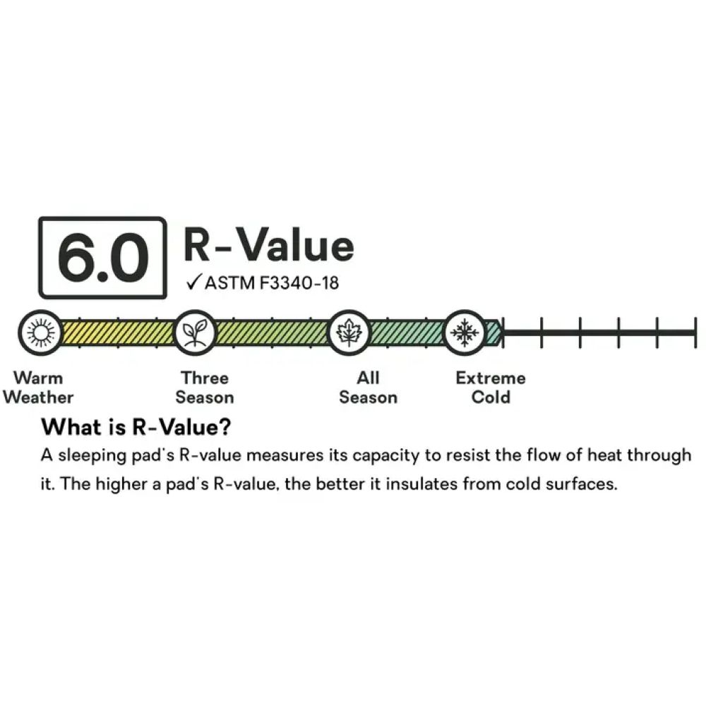 Nemo Nemo Roamer XL Wide 8116.66033482 slaapmatjes Nemo Roamer XL Wide . 8116.66033482 slaapmatjes online bestellen bij Kathmandu Outdoor & Travel